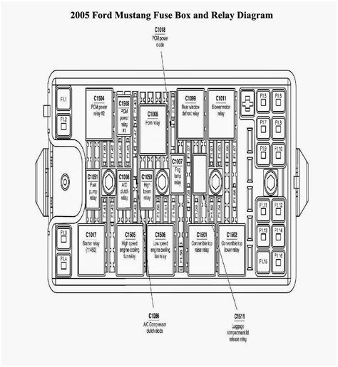 2005 ford mustang electrical fuse box|Ford Mustang fuse box location.